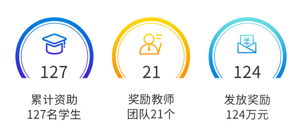 新鄉(xiāng)長(zhǎng)城機(jī)械教育基金